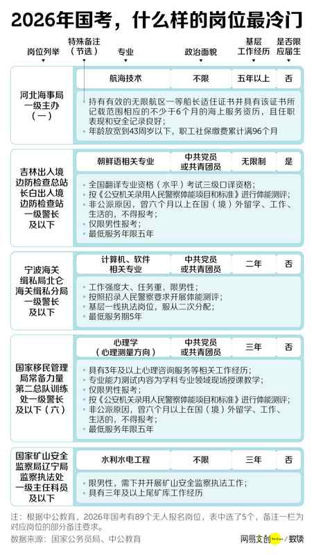  中国竞争最激烈的考试，挤破头也难上岸 新闻 中国竞争最激烈的考试，挤破头也难上岸 新闻