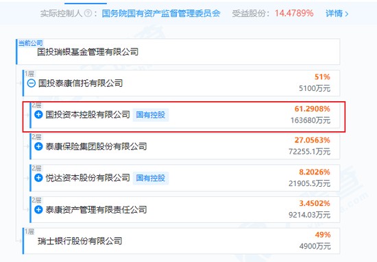  最高或赔4.31亿，国投瑞银，去年要白干了 新闻