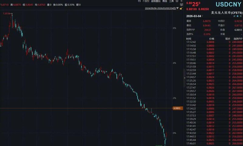  美元理财不香了！去年8成美元理财收益不抵汇率损失 新闻