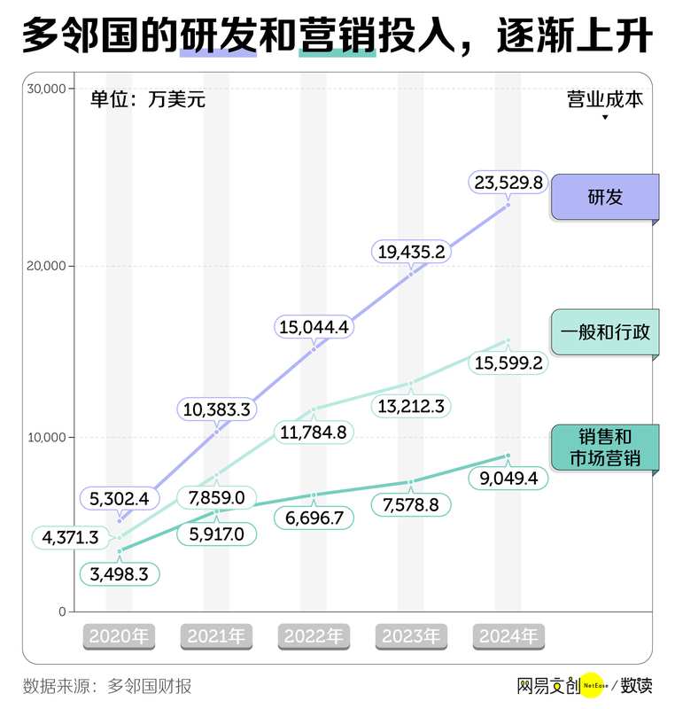  最“流氓”的绿色软件，套牢中国年轻人 新闻