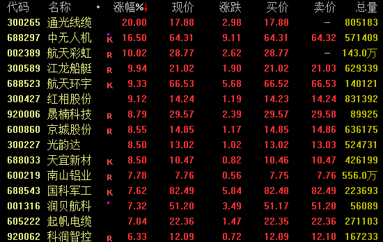  直线拉升！301129，7分钟涨停 新闻