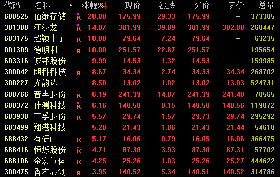  直线拉升！301129，7分钟涨停 新闻