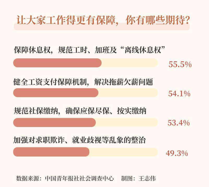  超半数受访者期待保障“离线休息权”_0304195648 新闻 超半数受访者期待保障“离线休息权”_0304195648 新闻