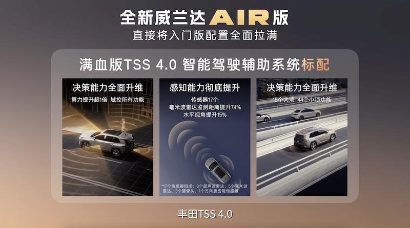  入门即满配 威兰达AIR版上市 13.78万元起 新闻 入门即满配 威兰达AIR版上市 13.78万元起 新闻 入门即满配 威兰达AIR版上市 13.78万元起 新闻 入门即满配 威兰达AIR版上市 13.78万元起 新闻 入门即满配 威兰达AIR版上市 13.78万元起 新闻 入门即满配 威兰达AIR版上市 13.78万元起 新闻 入门即满配 威兰达AIR版上市 13.78万元起 新闻