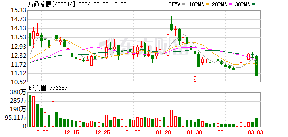 财经分析：万通发展3月3日龙虎榜数据 新闻