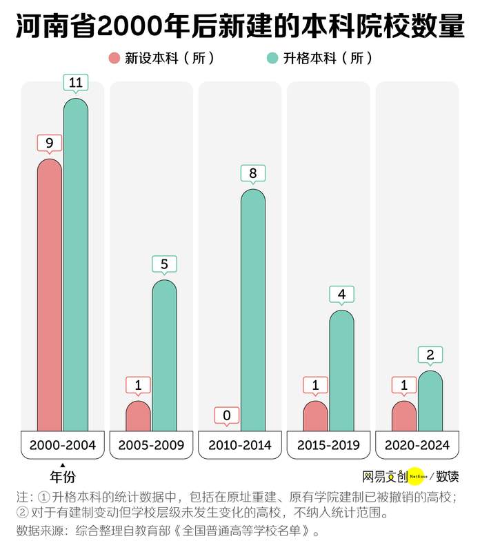  今日要闻：中国最缺大学的省，疯狂建大专 新闻