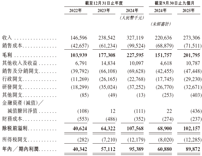  天星医疗，递交IPO招股书，拟赴香港上市，中信证券、建银国际联席保荐 新闻