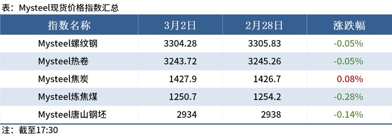  Mysteel晚餐：美伊冲突对有色金属、钢材出口航运影响几何 新闻
