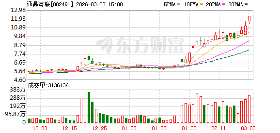热点关注：通鼎互联3月3日龙虎榜数据 新闻
