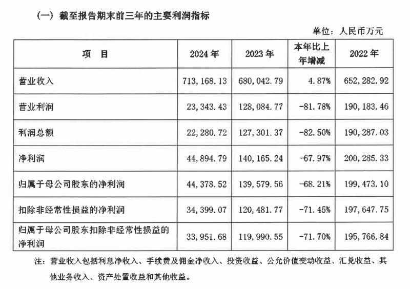  广东华润银行获批更名！三年两度换行长 业绩增收不增利待破局 新闻