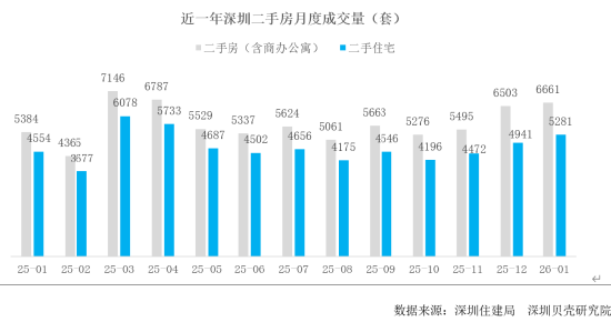  房价打5折，客户一周“下单”？深圳二手房“以价换量”，抄底时刻到了？ 新闻
