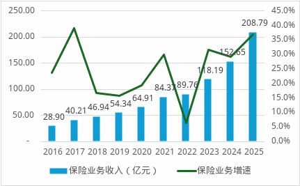  中荷人寿迎来新掌舵人；技术背景谢幕，零售实战派接力。 新闻 中荷人寿迎来新掌舵人；技术背景谢幕，零售实战派接力。 新闻 中荷人寿迎来新掌舵人；技术背景谢幕，零售实战派接力。 新闻 中荷人寿迎来新掌舵人；技术背景谢幕，零售实战派接力。 新闻 中荷人寿迎来新掌舵人；技术背景谢幕，零售实战派接力。 新闻