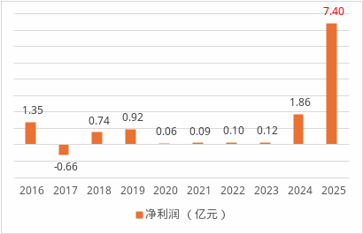  中荷人寿迎来新掌舵人；技术背景谢幕，零售实战派接力。 新闻 中荷人寿迎来新掌舵人；技术背景谢幕，零售实战派接力。 新闻 中荷人寿迎来新掌舵人；技术背景谢幕，零售实战派接力。 新闻 中荷人寿迎来新掌舵人；技术背景谢幕，零售实战派接力。 新闻 中荷人寿迎来新掌舵人；技术背景谢幕，零售实战派接力。 新闻