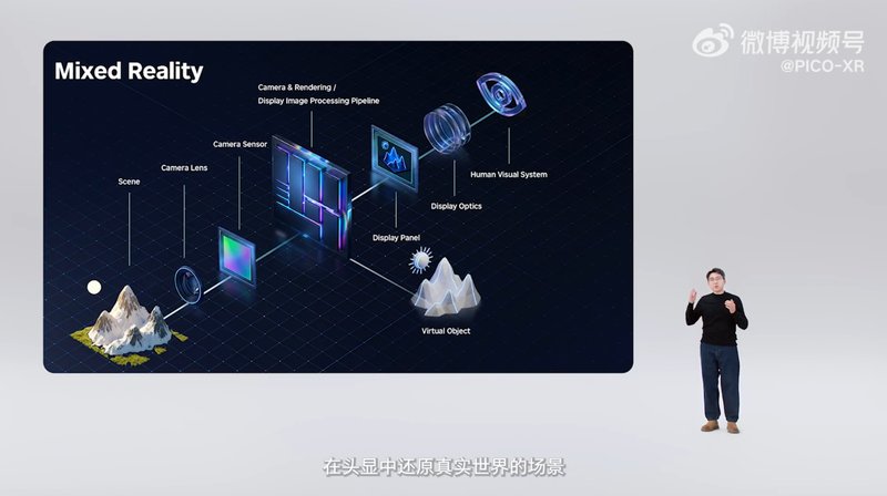  PICO OS 6重构空间计算架构；Project Swan旗舰硬件蓄势待发。 IT技术