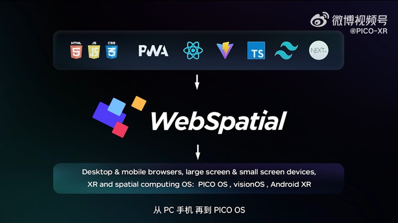  PICO OS 6重构空间计算架构；Project Swan旗舰硬件蓄势待发。 IT技术
