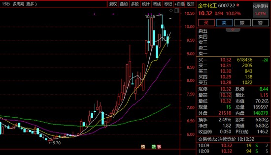 国际油价大幅波动引发连锁反应;A股资源股集体响应,避险情绪主导市场节奏。 股票财经 国际油价大幅波动引发连锁反应;A股资源股集体响应,避险情绪主导市场节奏。 股票财经 国际油价大幅波动引发连锁反应;A股资源股集体响应,避险情绪主导市场节奏。 股票财经 国际油价大幅波动引发连锁反应;A股资源股集体响应,避险情绪主导市场节奏。 股票财经 国际油价大幅波动引发连锁反应;A股资源股集体响应,避险情绪主导市场节奏。 股票财经 国际油价大幅波动引发连锁反应;A股资源股集体响应,避险情绪主导市场节奏。 股票财经