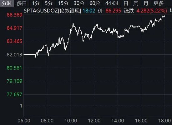  全球风险资产午后集体拉升；加密货币与贵金属同步强劲反弹；中东局势引发市场广泛关注。 股票财经 全球风险资产午后集体拉升；加密货币与贵金属同步强劲反弹；中东局势引发市场广泛关注。 股票财经 全球风险资产午后集体拉升；加密货币与贵金属同步强劲反弹；中东局势引发市场广泛关注。 股票财经 全球风险资产午后集体拉升；加密货币与贵金属同步强劲反弹；中东局势引发市场广泛关注。 股票财经