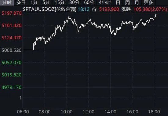  全球风险资产午后集体拉升；加密货币与贵金属同步强劲反弹；中东局势引发市场广泛关注。 股票财经 全球风险资产午后集体拉升；加密货币与贵金属同步强劲反弹；中东局势引发市场广泛关注。 股票财经 全球风险资产午后集体拉升；加密货币与贵金属同步强劲反弹；中东局势引发市场广泛关注。 股票财经 全球风险资产午后集体拉升；加密货币与贵金属同步强劲反弹；中东局势引发市场广泛关注。 股票财经