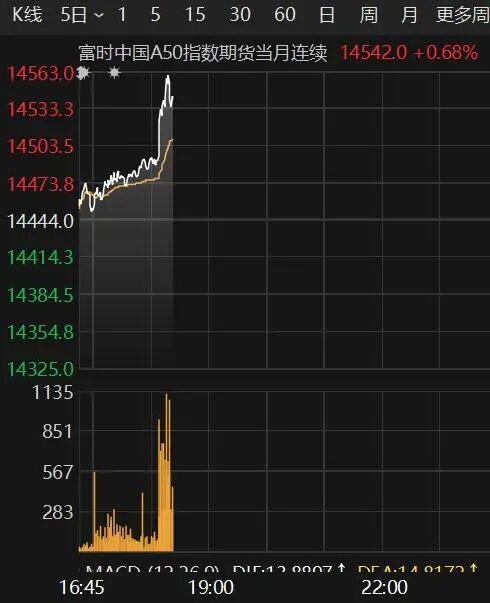  全球风险资产午后集体拉升；加密货币与贵金属同步强劲反弹；中东局势引发市场广泛关注。 股票财经 全球风险资产午后集体拉升；加密货币与贵金属同步强劲反弹；中东局势引发市场广泛关注。 股票财经 全球风险资产午后集体拉升；加密货币与贵金属同步强劲反弹；中东局势引发市场广泛关注。 股票财经 全球风险资产午后集体拉升；加密货币与贵金属同步强劲反弹；中东局势引发市场广泛关注。 股票财经