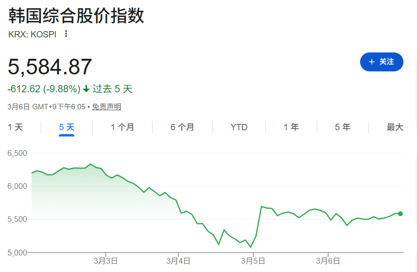  霍尔木兹海峡风云突变，韩国股市遭遇重创；外资悄然离场，散户热情未减。 股票财经 霍尔木兹海峡风云突变，韩国股市遭遇重创；外资悄然离场，散户热情未减。 股票财经 霍尔木兹海峡风云突变，韩国股市遭遇重创；外资悄然离场，散户热情未减。 股票财经 霍尔木兹海峡风云突变，韩国股市遭遇重创；外资悄然离场，散户热情未减。 股票财经 霍尔木兹海峡风云突变，韩国股市遭遇重创；外资悄然离场，散户热情未减。 股票财经