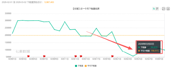  阿里千问核心技术负责人卸任，春节红包热潮退去后，用户黏性如何延续？ IT技术 阿里千问核心技术负责人卸任，春节红包热潮退去后，用户黏性如何延续？ IT技术 阿里千问核心技术负责人卸任，春节红包热潮退去后，用户黏性如何延续？ IT技术