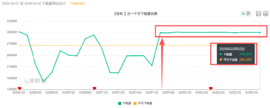  阿里千问核心技术负责人卸任，春节红包热潮退去后，用户黏性如何延续？ IT技术 阿里千问核心技术负责人卸任，春节红包热潮退去后，用户黏性如何延续？ IT技术 阿里千问核心技术负责人卸任，春节红包热潮退去后，用户黏性如何延续？ IT技术