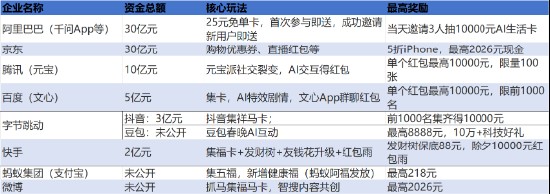  阿里千问核心技术负责人卸任，春节红包热潮退去后，用户黏性如何延续？ IT技术 阿里千问核心技术负责人卸任，春节红包热潮退去后，用户黏性如何延续？ IT技术 阿里千问核心技术负责人卸任，春节红包热潮退去后，用户黏性如何延续？ IT技术
