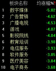  A股市场早盘回暖，沪指实现小幅翻红；油服板块强势领涨，行业景气持续向好。 股票财经 A股市场早盘回暖，沪指实现小幅翻红；油服板块强势领涨，行业景气持续向好。 股票财经 A股市场早盘回暖，沪指实现小幅翻红；油服板块强势领涨，行业景气持续向好。 股票财经