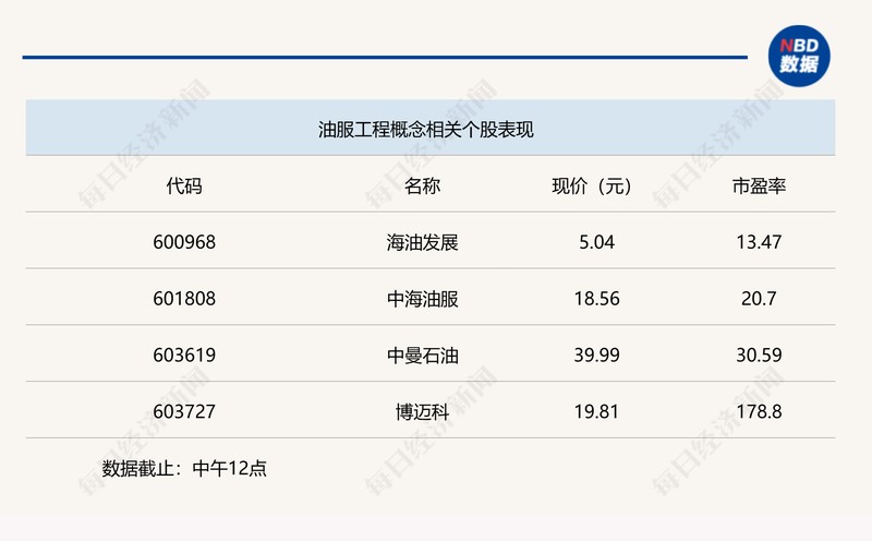  A股市场早盘回暖，沪指实现小幅翻红；油服板块强势领涨，行业景气持续向好。 股票财经 A股市场早盘回暖，沪指实现小幅翻红；油服板块强势领涨，行业景气持续向好。 股票财经 A股市场早盘回暖，沪指实现小幅翻红；油服板块强势领涨，行业景气持续向好。 股票财经