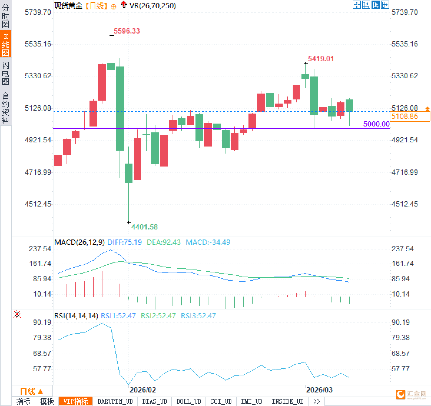  非农数据意外转弱，油价却强势反弹压制黄金；美联储决策面临严峻考验。 股票财经 非农数据意外转弱，油价却强势反弹压制黄金；美联储决策面临严峻考验。 股票财经 非农数据意外转弱，油价却强势反弹压制黄金；美联储决策面临严峻考验。 股票财经 非农数据意外转弱，油价却强势反弹压制黄金；美联储决策面临严峻考验。 股票财经