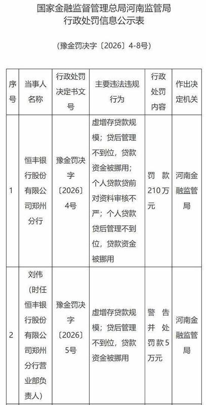  监管持续发力整治虚增存贷款，银行需直面考核压力与转型挑战。 股票财经 监管持续发力整治虚增存贷款，银行需直面考核压力与转型挑战。 股票财经 监管持续发力整治虚增存贷款，银行需直面考核压力与转型挑战。 股票财经 监管持续发力整治虚增存贷款，银行需直面考核压力与转型挑战。 股票财经