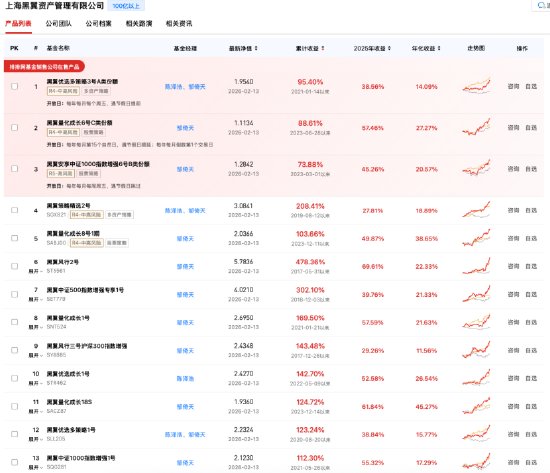  从斯坦福到上海：黑翼资产崛起之路；双创始人默契协作，量化征程跨越十余载。 股票财经 从斯坦福到上海：黑翼资产崛起之路；双创始人默契协作，量化征程跨越十余载。 股票财经 从斯坦福到上海：黑翼资产崛起之路；双创始人默契协作，量化征程跨越十余载。 股票财经 从斯坦福到上海：黑翼资产崛起之路；双创始人默契协作，量化征程跨越十余载。 股票财经 从斯坦福到上海：黑翼资产崛起之路；双创始人默契协作，量化征程跨越十余载。 股票财经 从斯坦福到上海：黑翼资产崛起之路；双创始人默契协作，量化征程跨越十余载。 股票财经