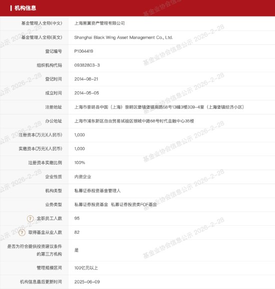  从斯坦福到上海：黑翼资产崛起之路；双创始人默契协作，量化征程跨越十余载。 股票财经 从斯坦福到上海：黑翼资产崛起之路；双创始人默契协作，量化征程跨越十余载。 股票财经 从斯坦福到上海：黑翼资产崛起之路；双创始人默契协作，量化征程跨越十余载。 股票财经 从斯坦福到上海：黑翼资产崛起之路；双创始人默契协作，量化征程跨越十余载。 股票财经 从斯坦福到上海：黑翼资产崛起之路；双创始人默契协作，量化征程跨越十余载。 股票财经 从斯坦福到上海：黑翼资产崛起之路；双创始人默契协作，量化征程跨越十余载。 股票财经