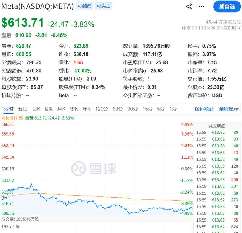 AI投入高涨之下，Meta启动组织精简新阶段。