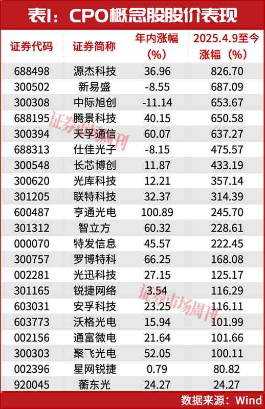  光电共封装技术崛起；多重利好叠加，2026年增长动能强劲。 IT技术 光电共封装技术崛起；多重利好叠加，2026年增长动能强劲。 IT技术 光电共封装技术崛起；多重利好叠加，2026年增长动能强劲。 IT技术
