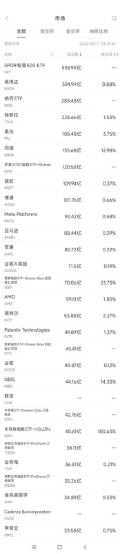  科技巨头加速AI布局，Meta签署巨额算力协议；多家半导体企业受益明显。 股票财经 科技巨头加速AI布局，Meta签署巨额算力协议；多家半导体企业受益明显。 股票财经 科技巨头加速AI布局，Meta签署巨额算力协议；多家半导体企业受益明显。 股票财经 科技巨头加速AI布局，Meta签署巨额算力协议；多家半导体企业受益明显。 股票财经 科技巨头加速AI布局，Meta签署巨额算力协议；多家半导体企业受益明显。 股票财经