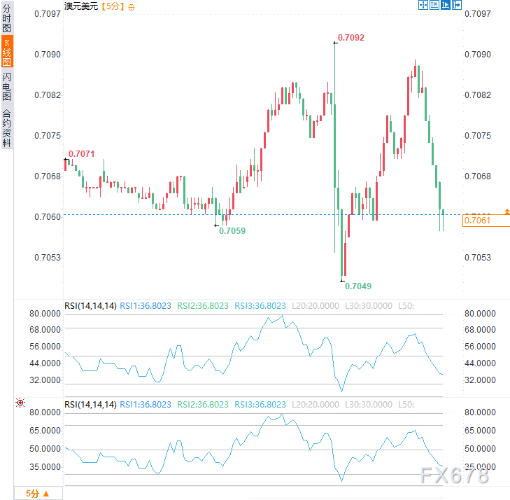 澳洲联储再度收紧货币政策;通胀压力顽固不化;中东局势增添不确定性。 股票财经 澳洲联储再度收紧货币政策;通胀压力顽固不化;中东局势增添不确定性。 股票财经 澳洲联储再度收紧货币政策;通胀压力顽固不化;中东局势增添不确定性。 股票财经 澳洲联储再度收紧货币政策;通胀压力顽固不化;中东局势增添不确定性。 股票财经 澳洲联储再度收紧货币政策;通胀压力顽固不化;中东局势增添不确定性。 股票财经