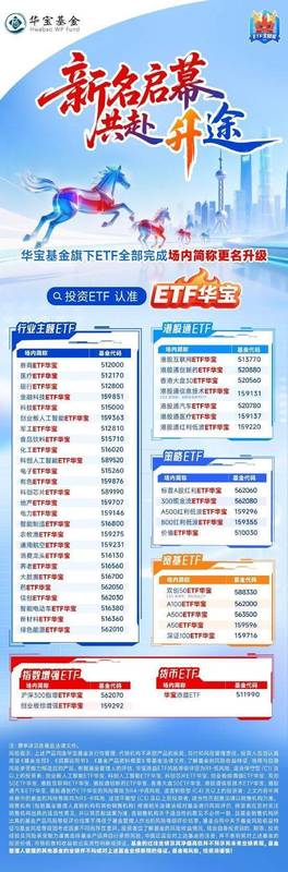  ETF命名规范化深入推进；华宝基金完成全线调整；便利投资者识别产品。 股票财经