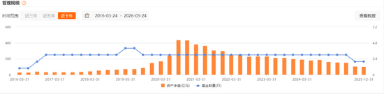  百亿老将告别时刻：基金净值背后的信任重塑与未来路径 情感心理