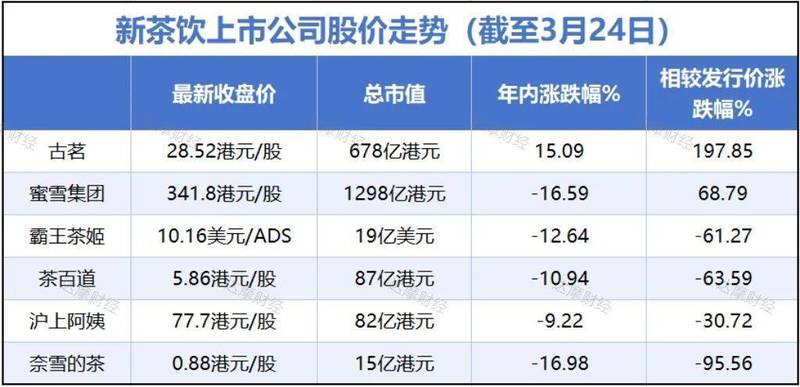 【绝密财报+行业内幕】透视新茶饮巨头分化背后的供应链逻辑 企业服务