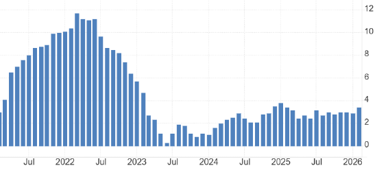  美国PPI数据深度解析：从三年横盘到突破临界点的技术逻辑 股票财经
