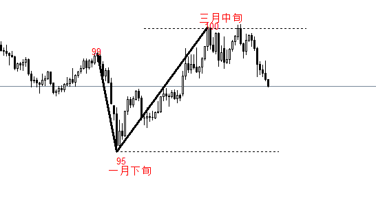  美国PPI数据深度解析：从三年横盘到突破临界点的技术逻辑 股票财经