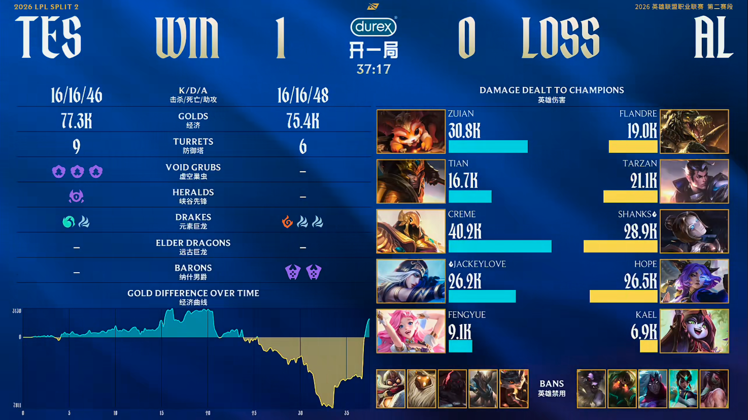  战术复盘：TES速通AL的底层逻辑与执行细节 体育新闻