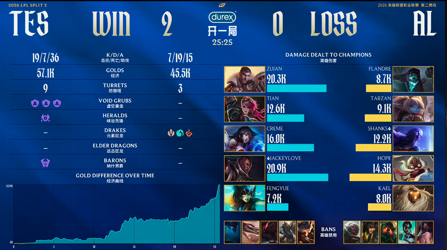  战术复盘：TES速通AL的底层逻辑与执行细节 体育新闻