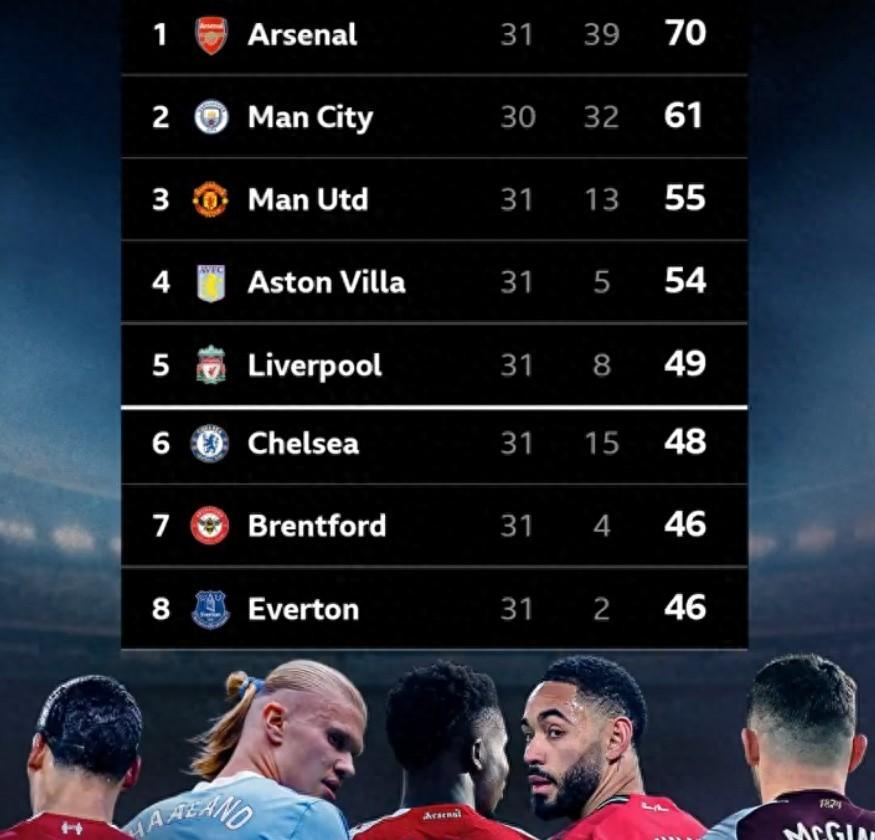  球迷们，等这一刻等了太久了！英超六队进欧冠背后的热血故事 体育新闻