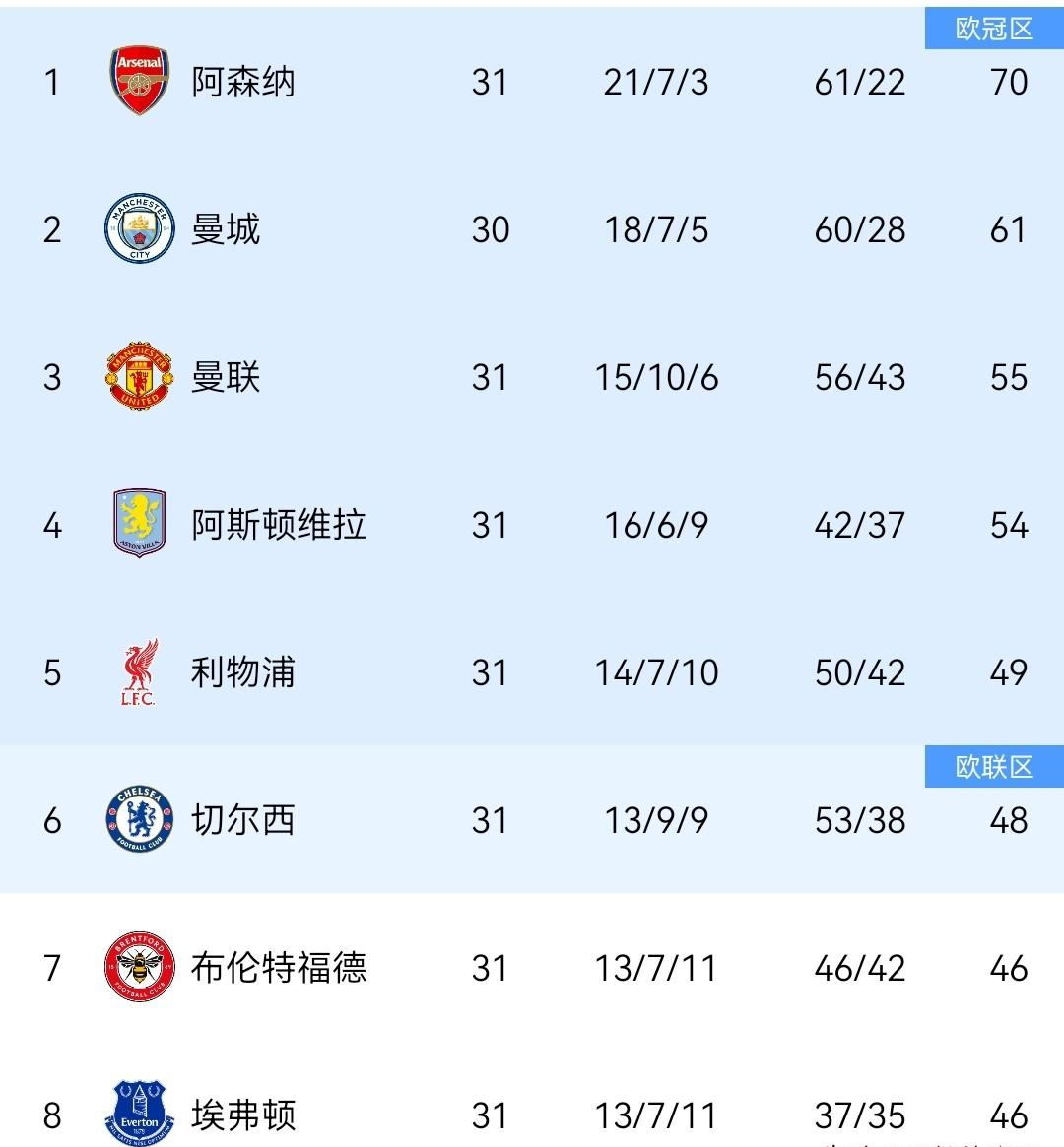  球迷们，等这一刻等了太久了！英超六队进欧冠背后的热血故事 体育新闻