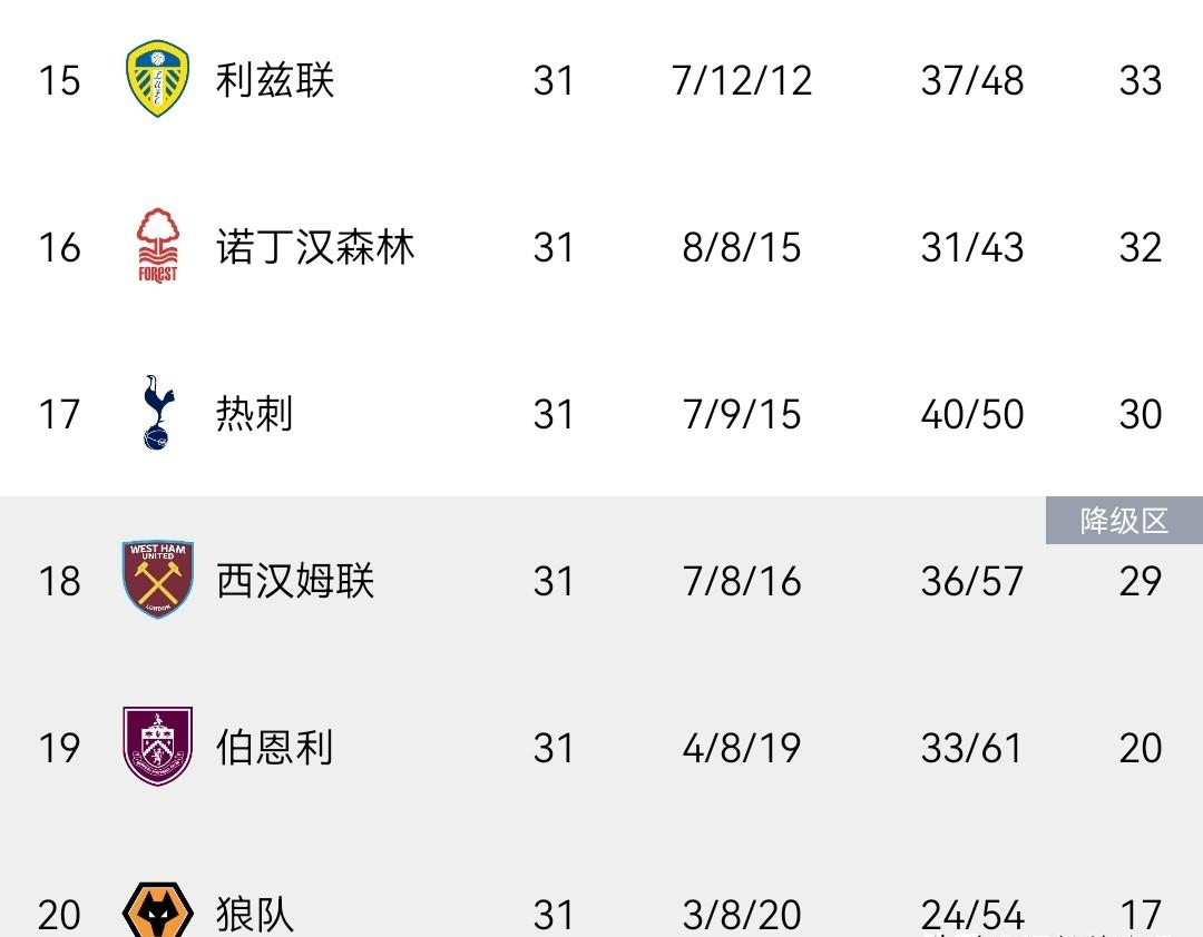  球迷们，等这一刻等了太久了！英超六队进欧冠背后的热血故事 体育新闻