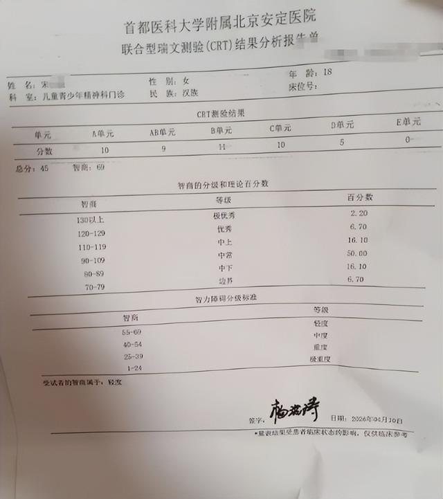  深度解析：智力测验与ADHD诊断的科学边界——从69分事件看神经发育障碍的认知误区 健康养生