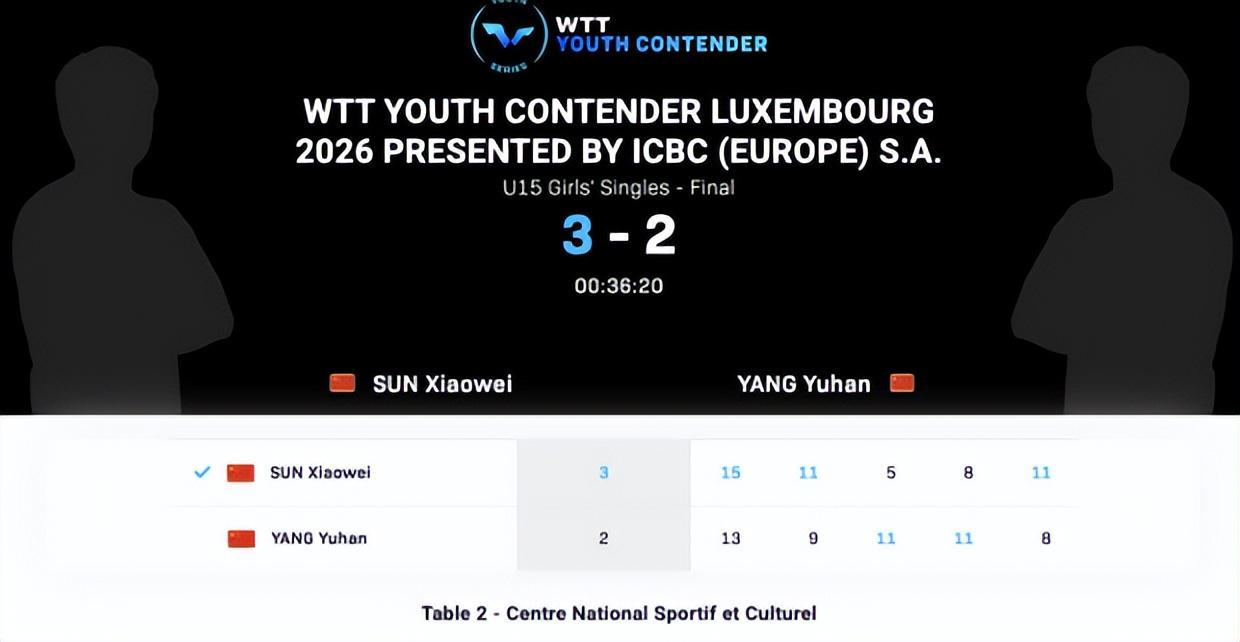  技术档案解密：国乒15岁新星八连胜夺冠的数据密码 体育新闻